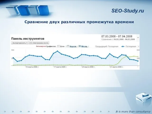 SEO-Study.ru Сравнение двух различных промежутка времени