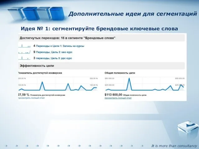 Дополнительные идеи для сегментаций Идея № 1: сегментируйте брендовые ключевые слова