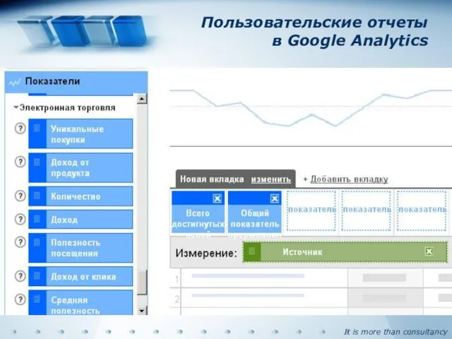 Пользовательские отчеты в Google Analytics