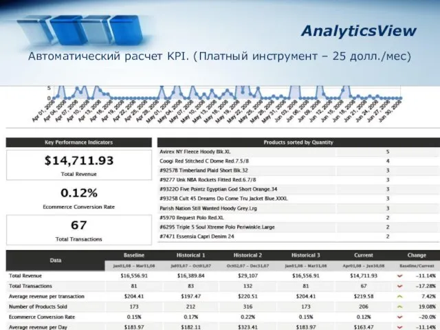 AnalyticsView Автоматический расчет KPI. (Платный инструмент – 25 долл./мес)