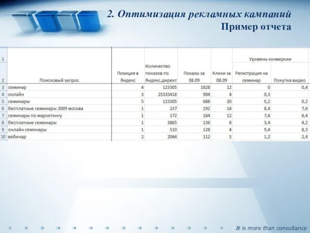 2. Оптимизация рекламных кампаний Пример отчета