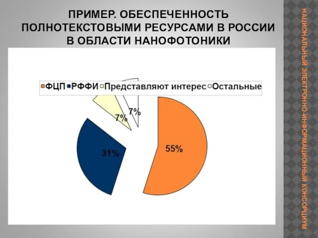 ПРИМЕР. ОБЕСПЕЧЕННОСТЬ ПОЛНОТЕКСТОВЫМИ РЕСУРСАМИ В РОССИИ В ОБЛАСТИ НАНОФОТОНИКИ