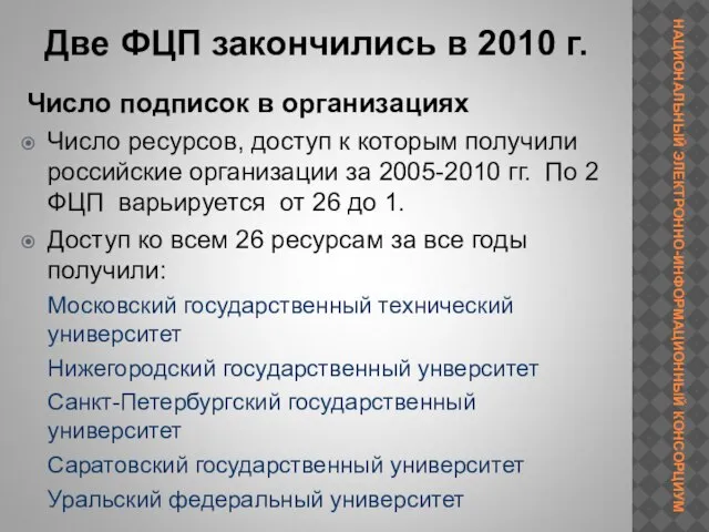 Число подписок в организациях Число ресурсов, доступ к которым получили российские организации