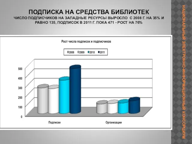 ПОДПИСКА НА СРЕДСТВА БИБЛИОТЕК ЧИСЛО ПОДПИСЧИКОВ НА ЗАПАДНЫЕ РЕСУРСЫ ВЫРОСЛО С 2008