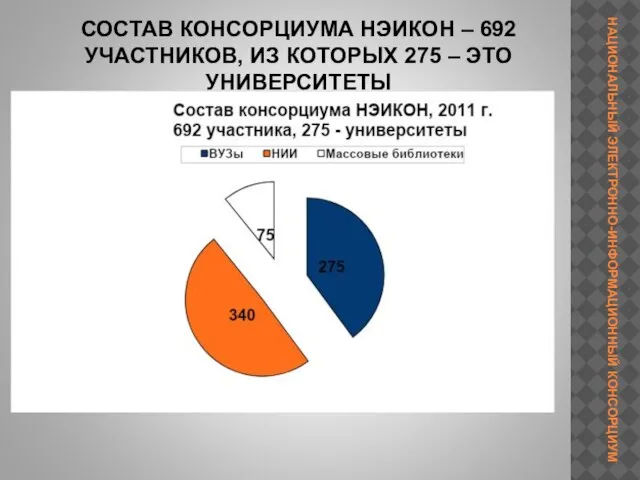 СОСТАВ КОНСОРЦИУМА НЭИКОН – 692 УЧАСТНИКОВ, ИЗ КОТОРЫХ 275 – ЭТО УНИВЕРСИТЕТЫ