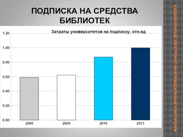 ПОДПИСКА НА СРЕДСТВА БИБЛИОТЕК