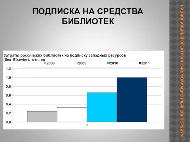 ПОДПИСКА НА СРЕДСТВА БИБЛИОТЕК