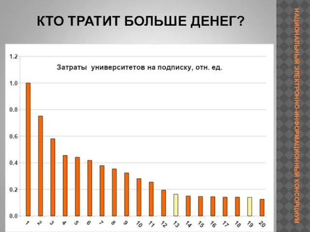 КТО ТРАТИТ БОЛЬШЕ ДЕНЕГ?