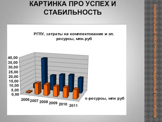 КАРТИНКА ПРО УСПЕХ И СТАБИЛЬНОСТЬ