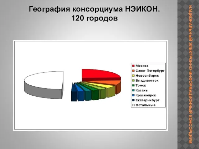 География консорциума НЭИКОН. 120 городов