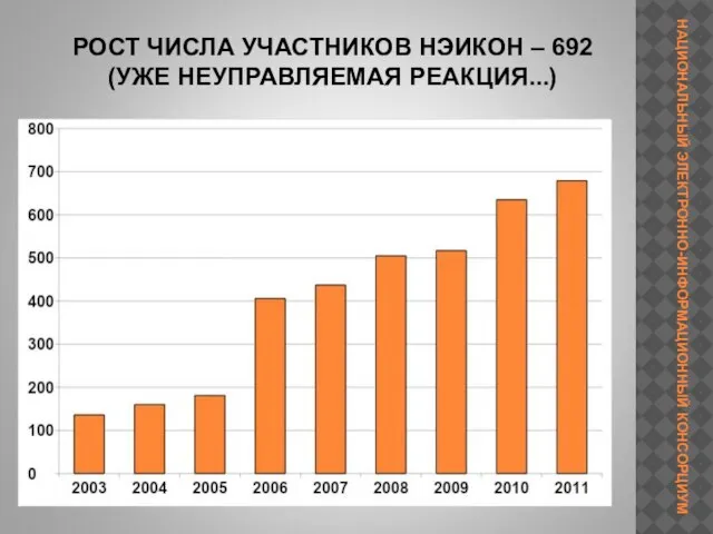 РОСТ ЧИСЛА УЧАСТНИКОВ НЭИКОН – 692 (УЖЕ НЕУПРАВЛЯЕМАЯ РЕАКЦИЯ...)