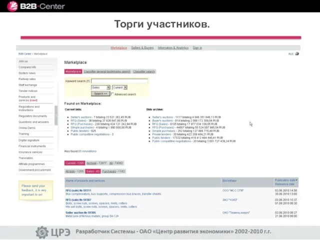 Торги участников.