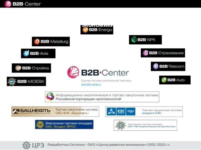 Системы, разработанные ОАО «Центр развития экономики»