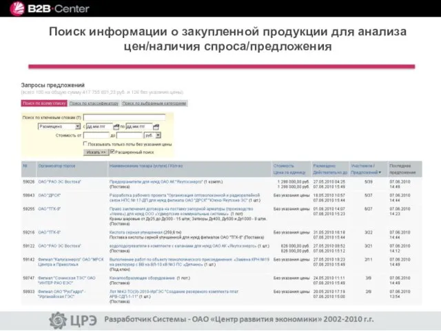 Поиск информации о закупленной продукции для анализа цен/наличия спроса/предложения