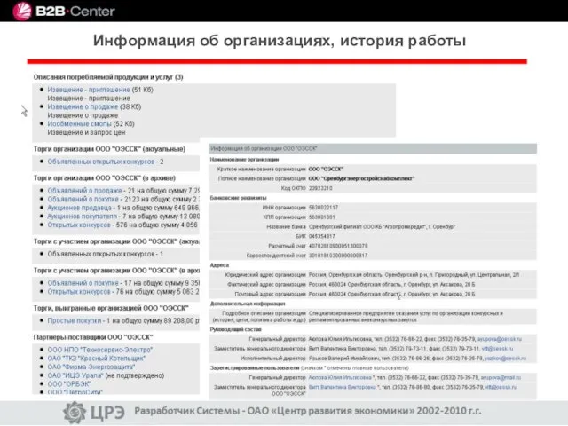 Информация об организациях, история работы