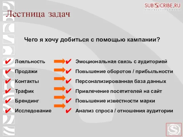 Лояльность Продажи Контакты Трафик Брендинг Исследование Лестница задач Эмоциональная связь с аудиторией