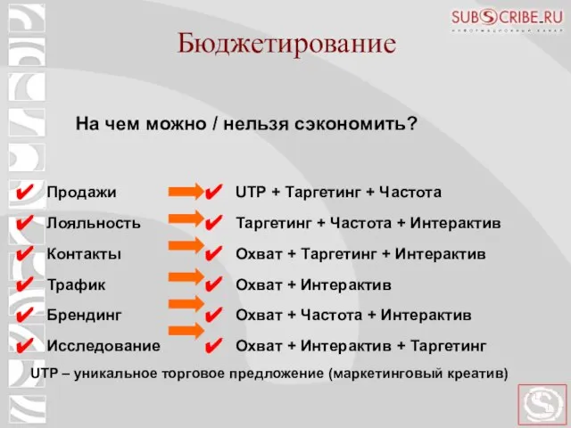 Продажи Лояльность Контакты Трафик Брендинг Исследование Бюджетирование UTP + Таргетинг + Частота