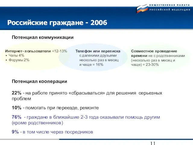 Российские граждане - 2006 Интернет- пользователи =12-13% Чаты 4% Форумы 2% Телефон