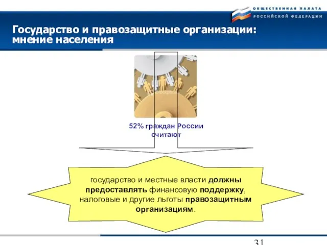 52% граждан России считают Государство и правозащитные организации: мнение населения государство и