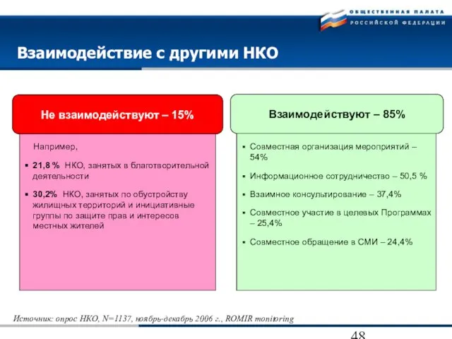 Совместная организация мероприятий – 54% Информационное сотрудничество – 50,5 % Взаимное консультирование