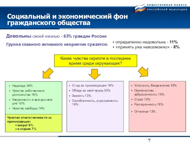 Стыд за происходящее 18% Обида за свой народ 33% Зависть 13% Озлобленность,