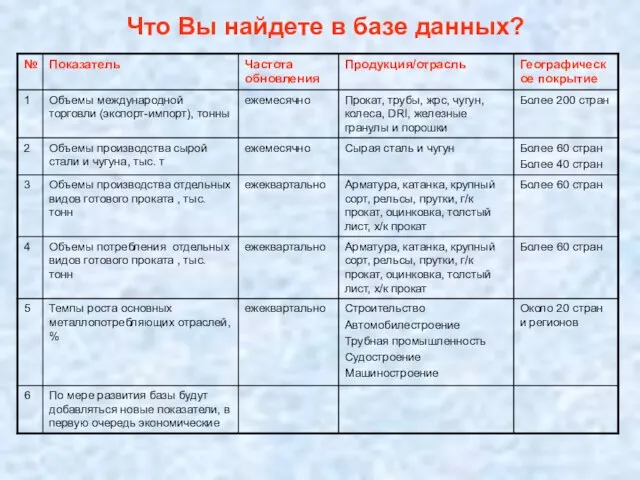 Что Вы найдете в базе данных?