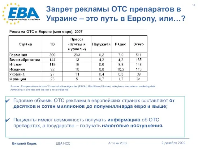 Запрет рекламы OTC препаратов в Украине – это путь в Европу, или…?