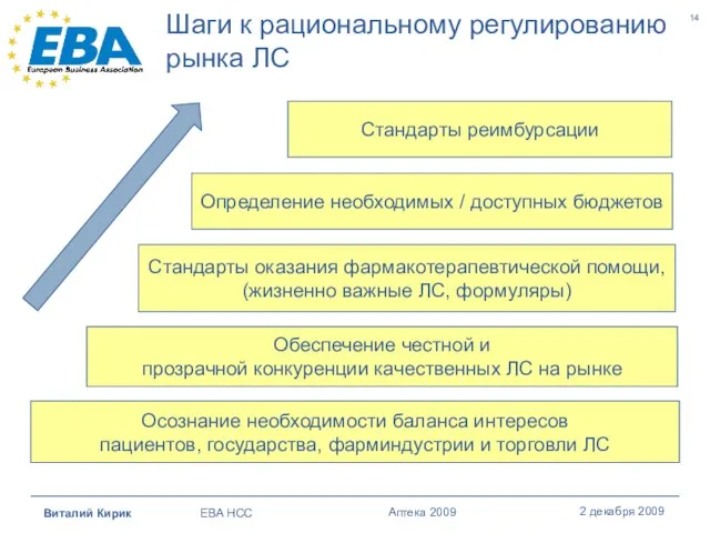 Шаги к рациональному регулированию рынка ЛС Обеспечение честной и прозрачной конкуренции качественных