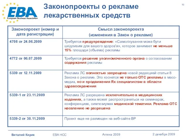 Законопроекты о рекламе лекарственных средств