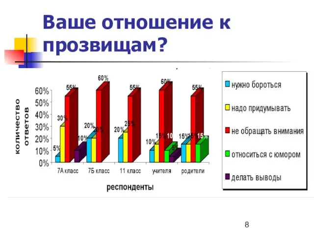 Ваше отношение к прозвищам?