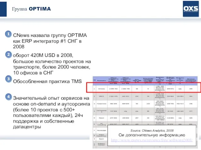 Все права защищены. OXS, 2007 Группа OPTIMA CNews назвала группу OPTIMA как