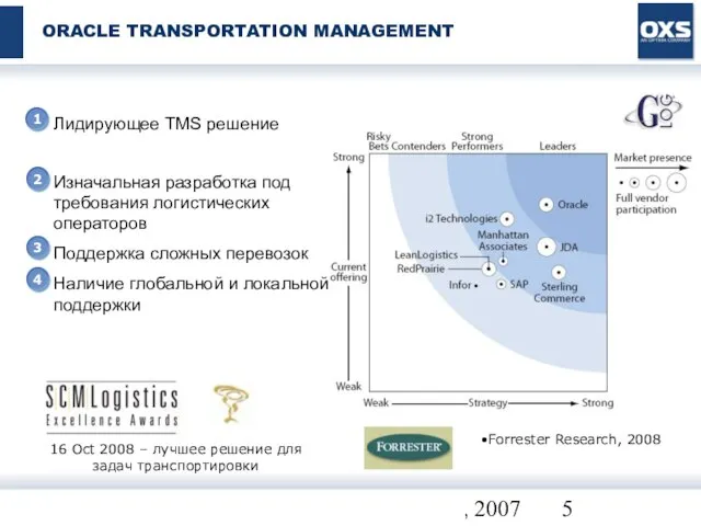 Все права защищены. OXS, 2007 ORACLE TRANSPORTATION MANAGEMENT Инфраструктура Лидирующее TMS решение