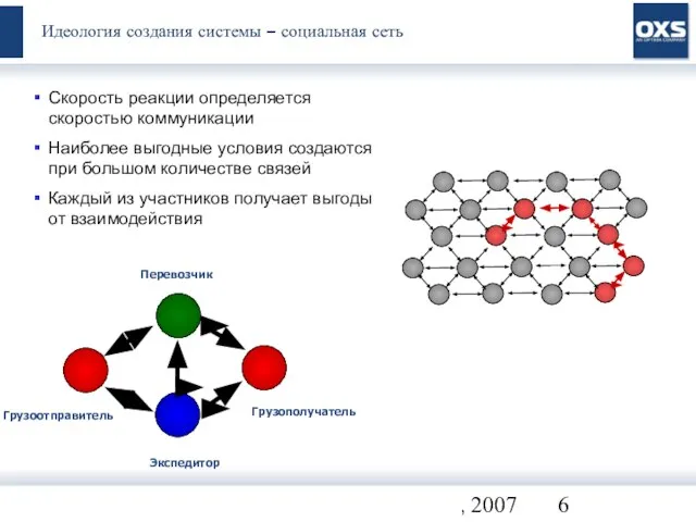 Все права защищены. OXS, 2007 Идеология создания системы – социальная сеть Грузоотправитель