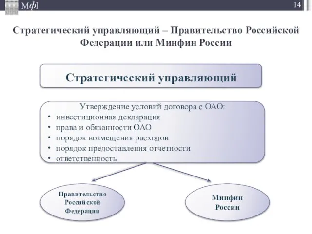 Стратегический управляющий – Правительство Российской Федерации или Минфин России Стратегический управляющий Утверждение