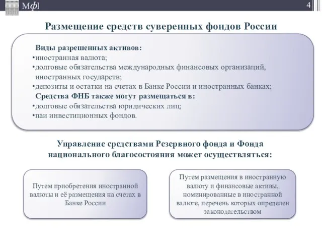 Размещение средств суверенных фондов России Виды разрешенных активов: иностранная валюта; долговые обязательства