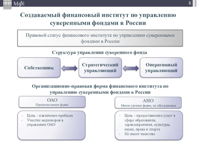 Создаваемый финансовый институт по управлению суверенными фондами в России Правовой статус финансового