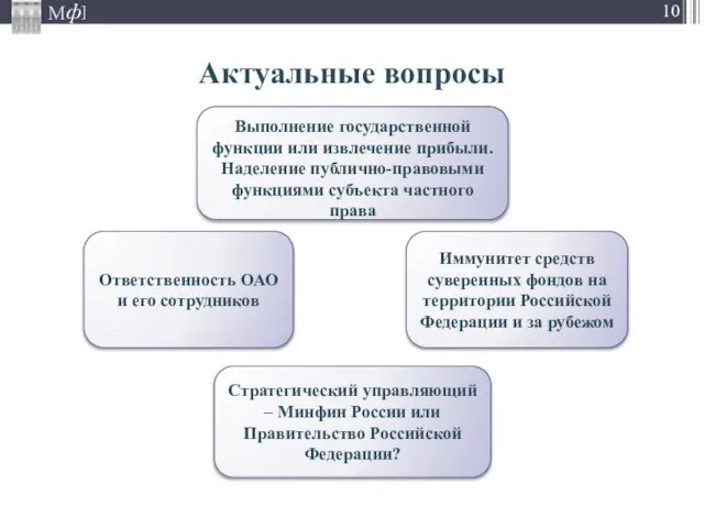 Актуальные вопросы Ответственность ОАО и его сотрудников Выполнение государственной функции или извлечение