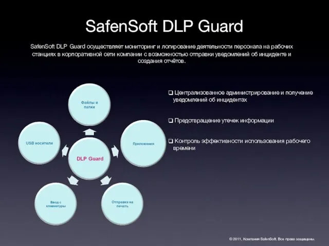 SafenSoft DLP Guard © 2011, Компания SafenSoft. Все права защищены. SafenSoft DLP