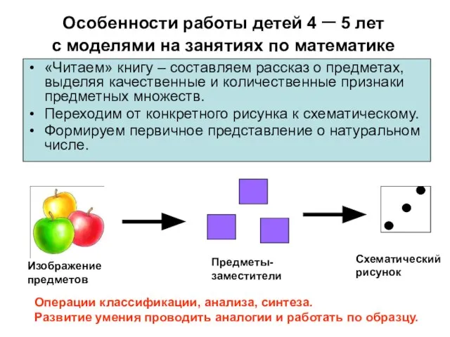 Особенности работы детей 4 – 5 лет с моделями на занятиях по