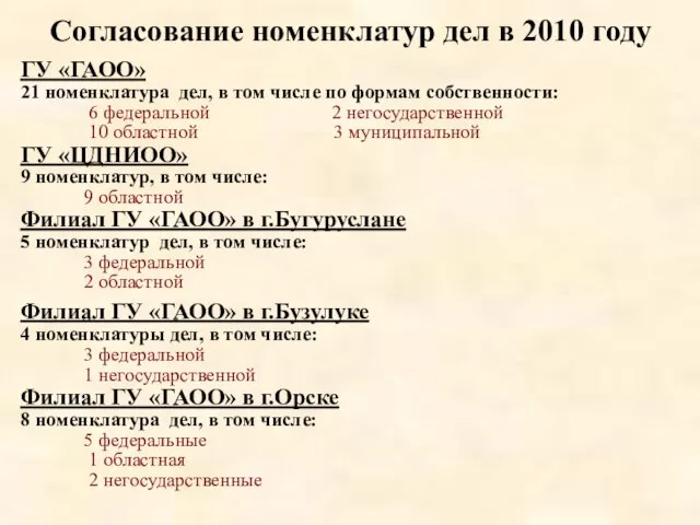 Согласование номенклатур дел в 2010 году ГУ «ГАОО» 21 номенклатура дел, в