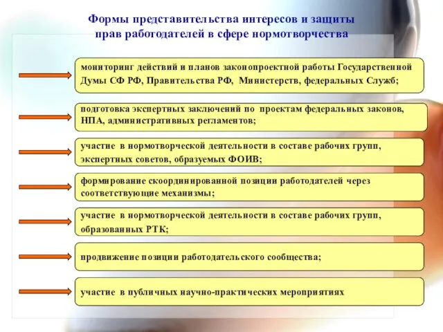 мониторинг действий и планов законопроектной работы Государственной Думы СФ РФ, Правительства РФ,