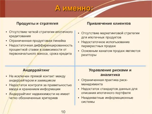 Привлечение клиентов Андеррайтинг Управление рисками и аналитика Продукты и стратегия Отсутствие маркетинговой