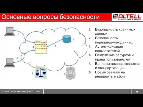 Основные вопросы безопасности 9 Безопасность хранимых данных Безопасность передаваемых данных Аутентификация пользователей