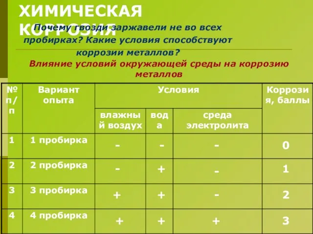 ХИМИЧЕСКАЯ КОРРОЗИЯ Влияние условий окружающей среды на коррозию металлов Почему гвозди заржавели