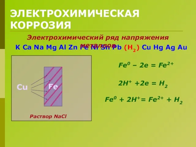 ЭЛЕКТРОХИМИЧЕСКАЯ КОРРОЗИЯ Fe Cu Раствор NaCl Fe0 + 2H+= Fe2+ + H2
