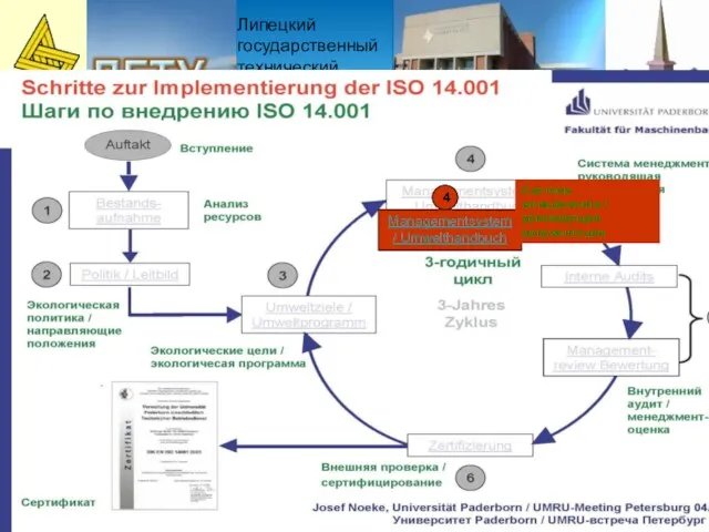 Липецкий государственный технический университет 4 Managementsystem / Umwelthandbuch Система менеджмента / руководящая документация