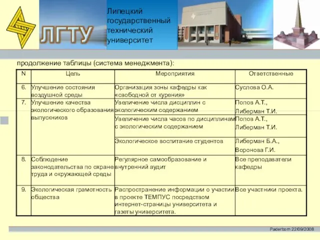 Липецкий государственный технический университет продолжение таблицы (система менеджмента):