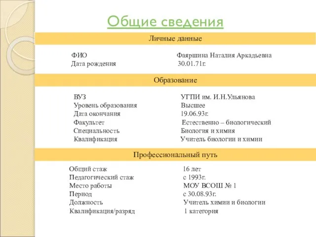 Общие сведения Личные данные ФИО Фаяршина Наталия Аркадьевна Дата рождения 30.01.71г. Образование