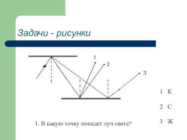 Задачи - рисунки 1 К 2 С 3 Ж 1. В какую точку попадет луч света?