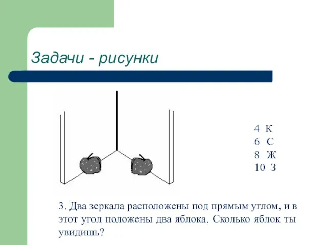 Задачи - рисунки 3. Два зеркала расположены под прямым углом, и в